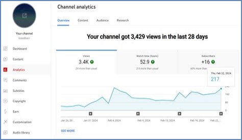 Cintas y Listones Cony net worth, income and estimated earnings of Youtuber channel