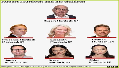 Is Rupert Murdoch Jewish Or Christian? Religion Family And Wiki