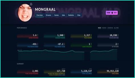 Mongraal net worth, income and estimated earnings of Youtuber channel